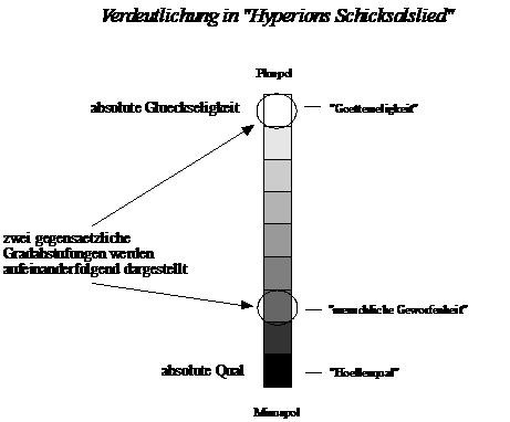 Friedrich Hölderlin Hyperions Schicksalslied