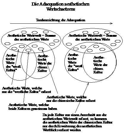 Adaequation des ästhetischen Wertschätzens