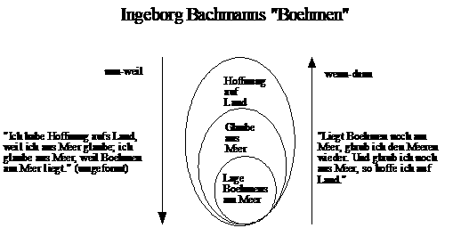 Ingeborg Bachmann Böhmen