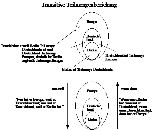 Transitive Teilmengenbeziehung