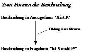 Zwei Formen der Beschreibung